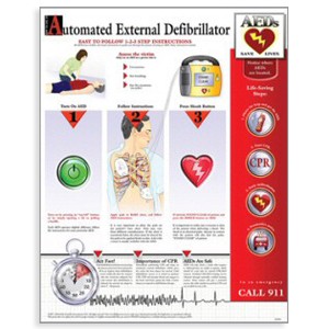 Wall Poster-How To Use: AED